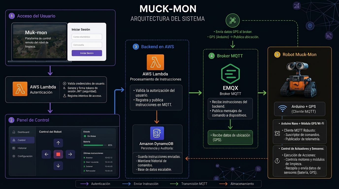 Imagen Muck-Mon